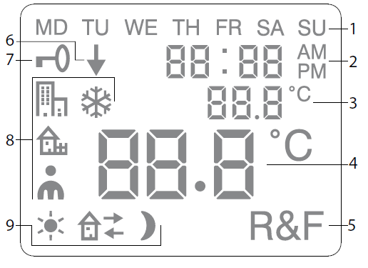 Frico-TAP16R-Programmable-Electronic-Thermostat-FIG-6