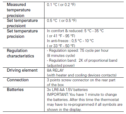 Frico-TP8-Programmable-Electronic-Thermostat-FIG-3