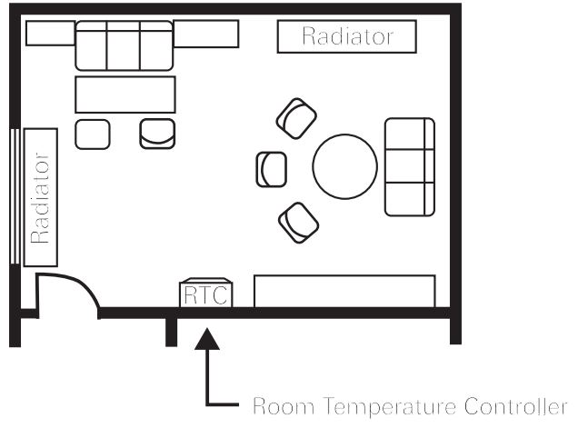 GIRA-039601-Electronic-Thermostat-fig-1