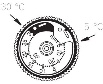 GIRA-039601-Electronic-Thermostat-fig-9