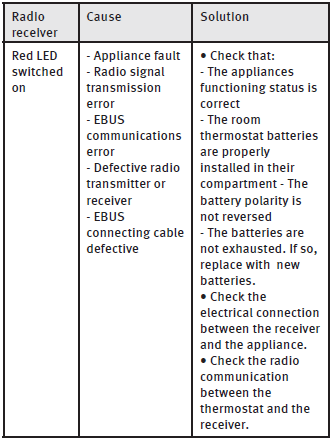 Glow-Worm-Climapro1-Wireless-Room-Thermostat-fig-19