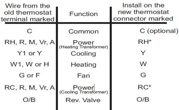 Goodman-TSTATG1100-2-Digital-NON-PROGRAMMABLE-Thermostat-FIG-10