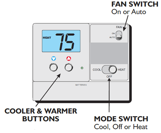 Goodman-TSTATG1100-2-Digital-NON-PROGRAMMABLE-Thermostat-FIG-3