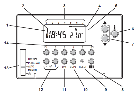 HONEYWELL- CM27i- Programming- Thermostat- 12