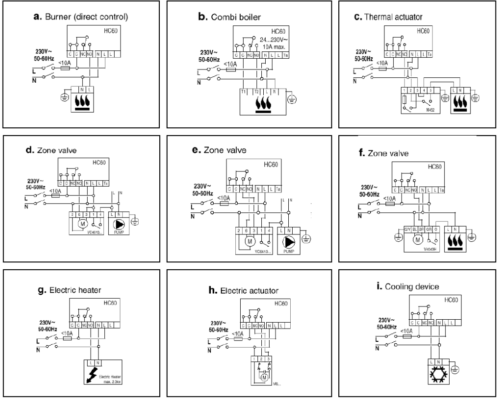 HONEYWELL CM61RF Programmable Thermostat Product Specification Guide