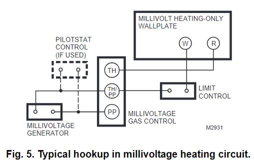 HONEYWELL-T8602D-Programmable-Thermostats-fig-5