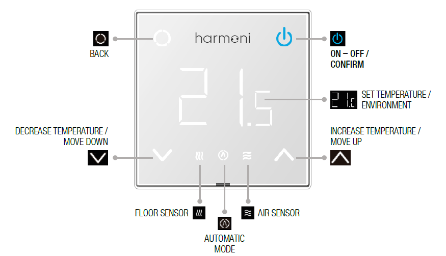Harmoni-100Harmoni-100-TouchScreen-Thermostat-fig-2-TouchScreen-Thermostat-fig-2