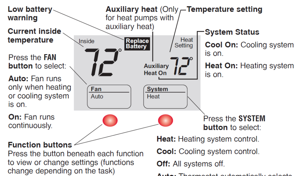 Honeywell 5000 Digital Thermostat User Guide thermostat.guide