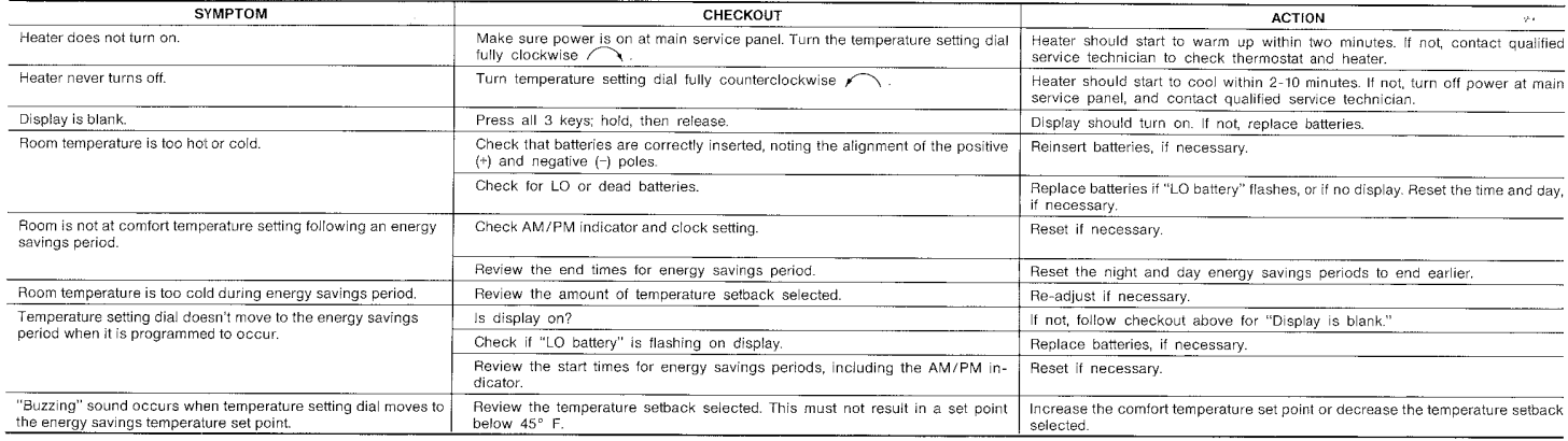 Honeywell-CT1600-Programmable-Thermostat-fig-16