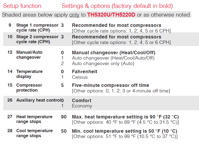 Rinnai Non Condensing Condensing 21