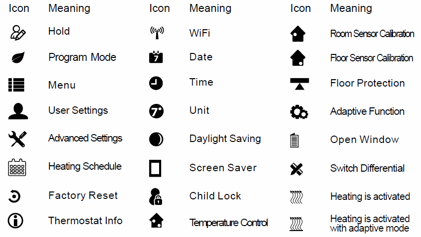 Hotwire-HW-WiFi-2-Programmable-THERMOSTAT-fig-2