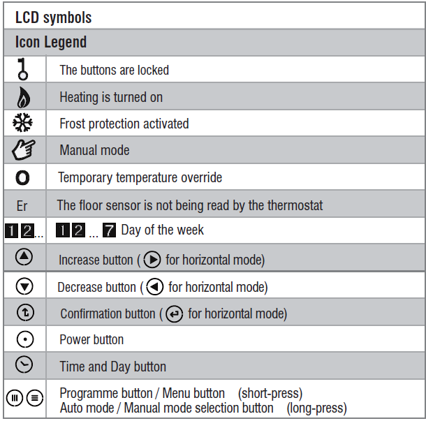Hotwire-HWGL2-Dual-Programming-Thermostat-Technical-Information-FIG-22