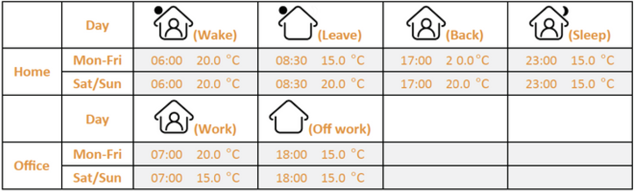 Hotwire-HWSMWiFi-Programmable-THERMOSTAT- (11)