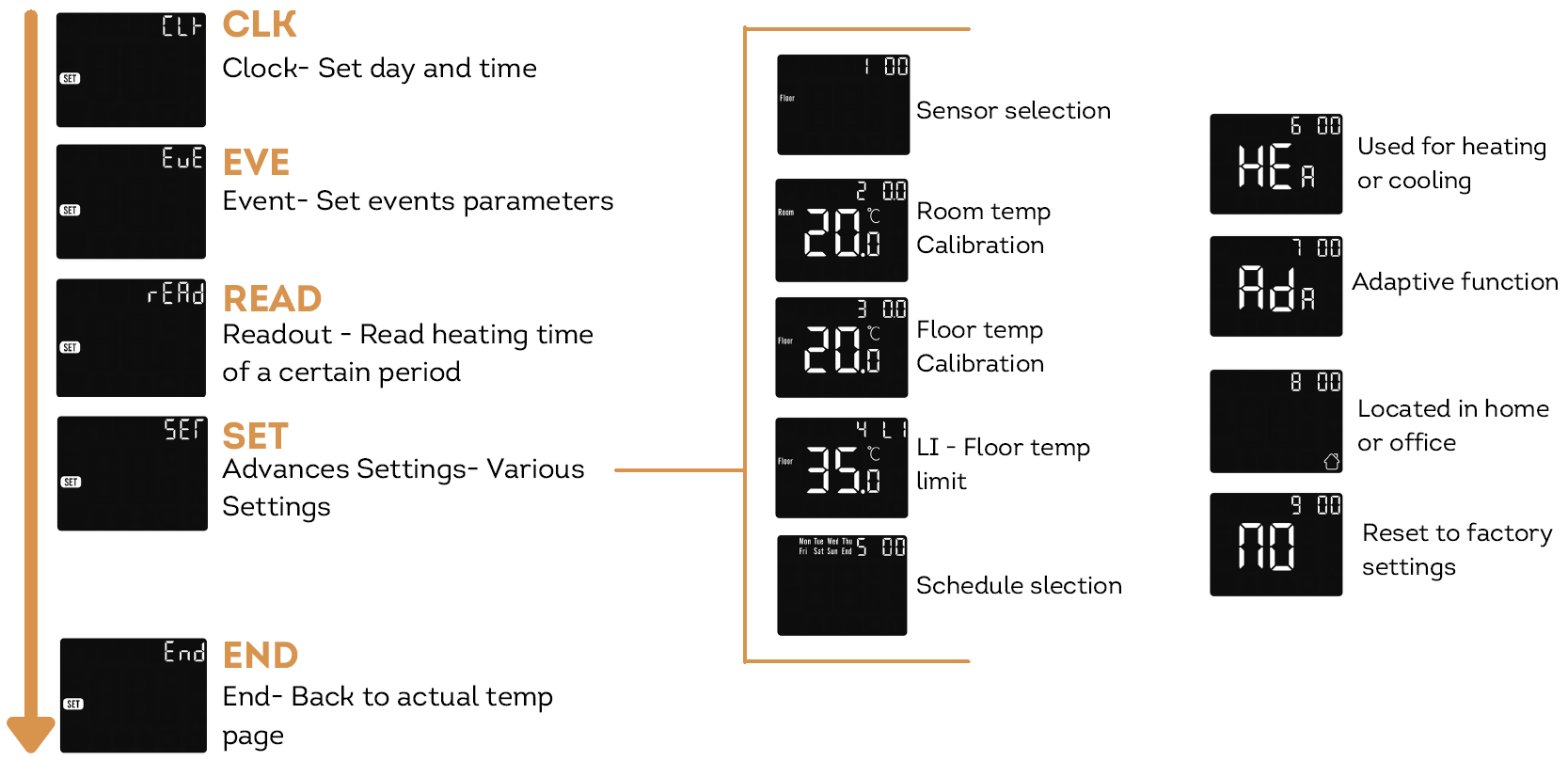Hotwire-HWSMWiFi-Programmable-THERMOSTAT- (12)