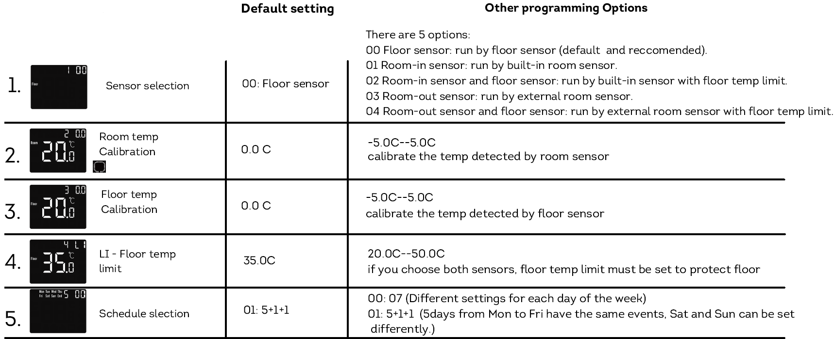 Hotwire-HWSMWiFi-Programmable-THERMOSTAT- (20)