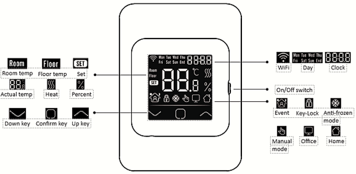 Hotwire-HWSMWiFi-Programmable-THERMOSTAT- (6)