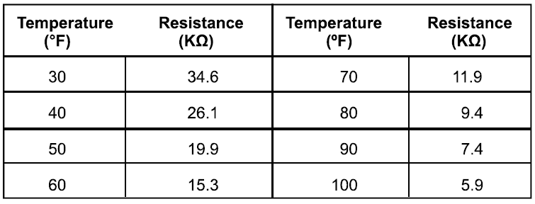 Io-hvac-controls T32-VNP NON-PROGRAMMABLE ATLAS THERMOSTAT Installation Manual