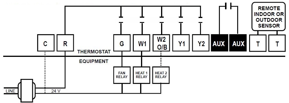  TERMINAL DESIGNATION C 24 VAC Common R 24 VAC Hot G Fan W1 First Stage Heat/Auxiliary/Emergency Heat W2/OB Second Stage Heat or Reversing Valve Y1 First Stage Cool or First Stage Compressor Y2 Second Stage Cool or Second Stage Compressor T (2) Outdoor or Indoor Remote Sensor AUX (2) Relay Contacts for Fresh Air Ventilation Damper 