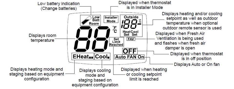 Io-hvac-controls-T32-VNP-NON-PROGRAMMABLE-THERMOSTAT-FIG-1