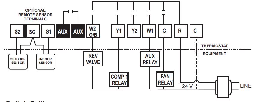 Io-hvac-controls- UT32- Programmable- Touchscreen- Thermostat- 12