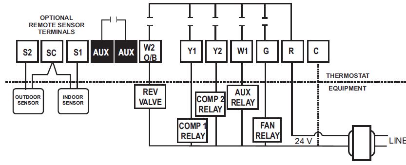 Io-hvac-controls- UT32- Programmable- Touchscreen- Thermostat- 13