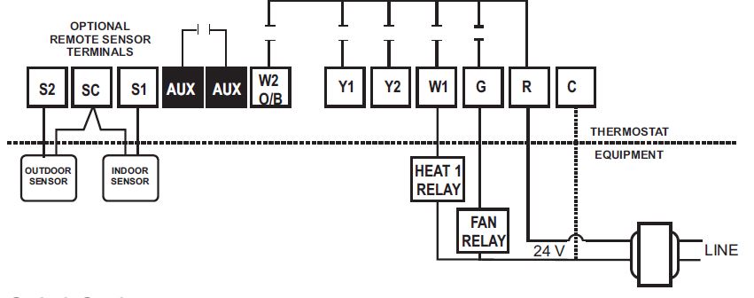 Io-hvac-controls- UT32- Programmable- Touchscreen- Thermostat- 6