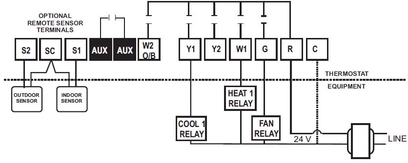 Io-hvac-controls- UT32- Programmable- Touchscreen- Thermostat- 8