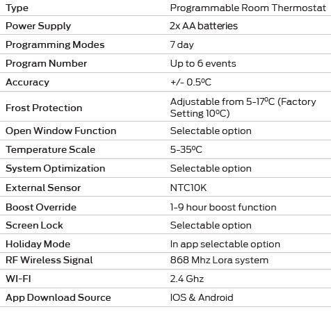 Johnguest JGSTATRF4BBL Wired Programmable Room Thermostat 2