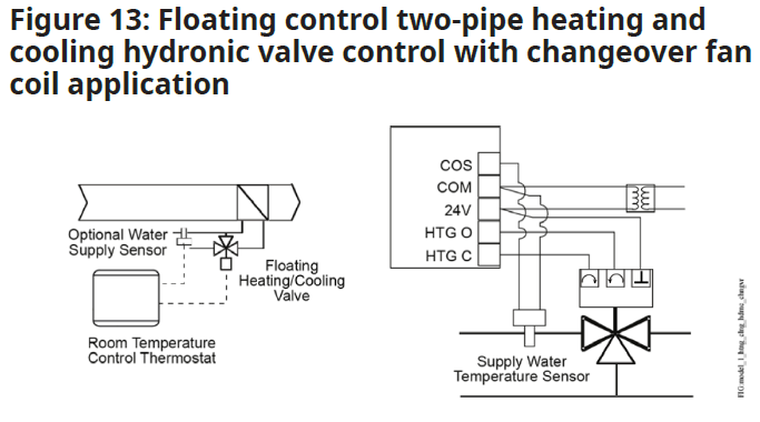 Johnson-Controls-TEC3000-Smart-Thermostat-fig-15