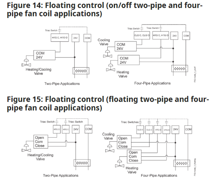 Johnson Controls TEC3000 Smart Thermostat Installation Instructions thermostat.guide
