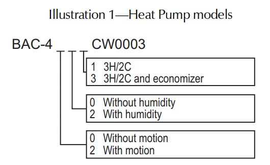 KMC-Controls-BAC-4201CW0003-BACnet-Stand-Alone-Thermostat-fig-1