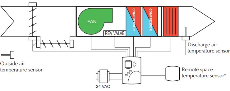 KMC-Controls-BAC-4201CW0003-BACnet-Stand-Alone-Thermostat-fig-10