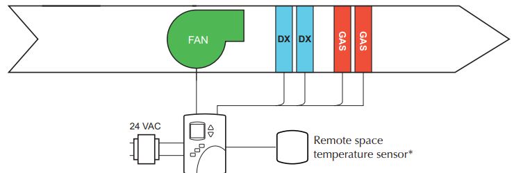 KMC-Controls-BAC-4201CW0003-BACnet-Stand-Alone-Thermostat-fig-5