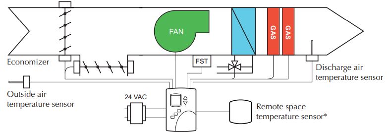 KMC-Controls-BAC-4201CW0003-BACnet-Stand-Alone-Thermostat-fig-6