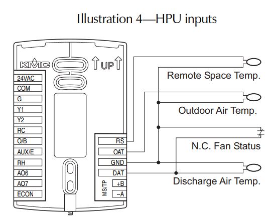 KMC-Controls-BAC-4201CW0003-BACnet-Stand-Alone-Thermostat-fig-6