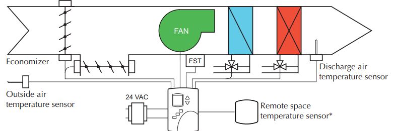 KMC-Controls-BAC-4201CW0003-BACnet-Stand-Alone-Thermostat-fig-7