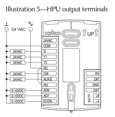KMC-Controls-BAC-4201CW0003-BACnet-Stand-Alone-Thermostat-fig-7