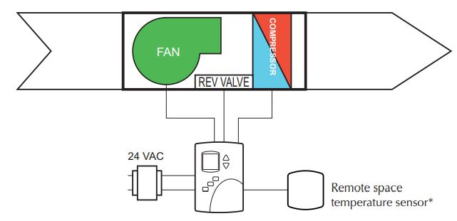 KMC-Controls-BAC-4201CW0003-BACnet-Stand-Alone-Thermostat-fig-8