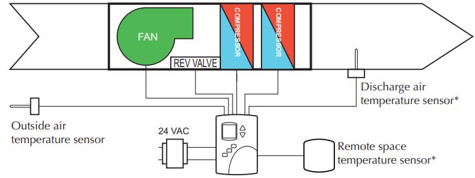 KMC-Controls-BAC-4201CW0003-BACnet-Stand-Alone-Thermostat-fig-9