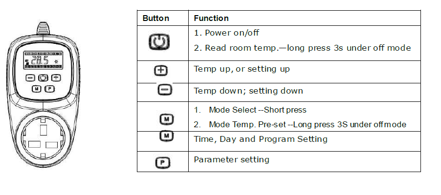 Lowenergie Programmable Plug in Thermostat   - 1