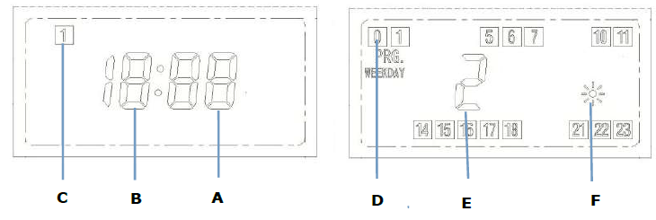 Lowenergie Programmable Plug in Thermostat   - 6