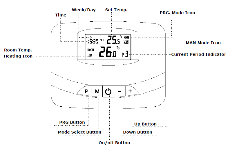 Lowenergie- WT-15- Wireless- Room- Thermostat- 1