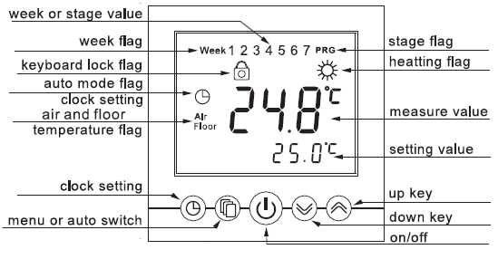 MI-HEAT- C16 -Programming- Thermostat- 1