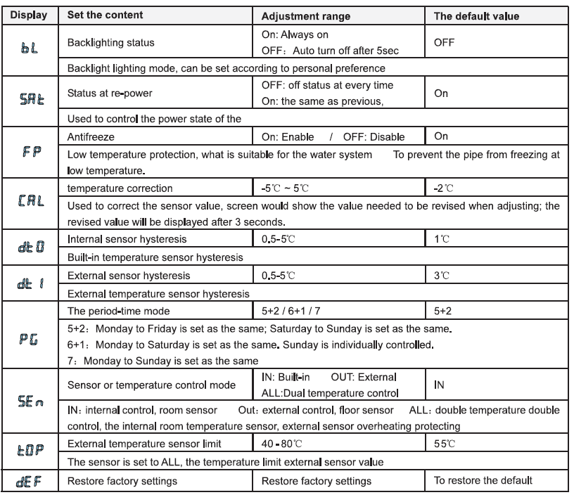 MI-HEAT- C16 -Programming- Thermostat- 10