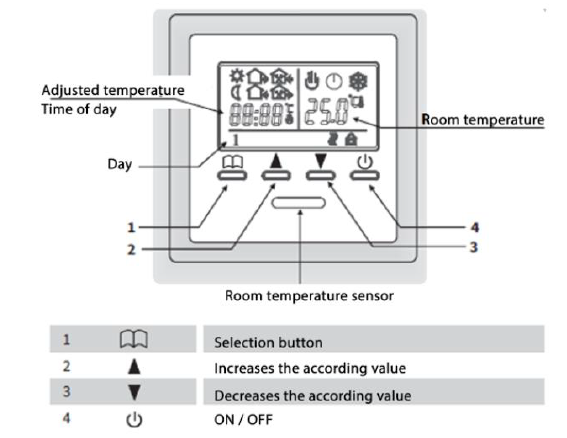 MI-HEAT- E51- Programmable -Thermostat - 1