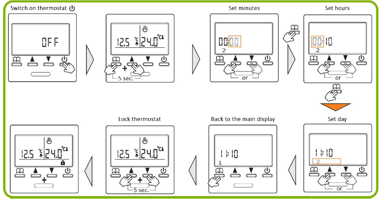 MI-HEAT- E51- Programmable -Thermostat - 14