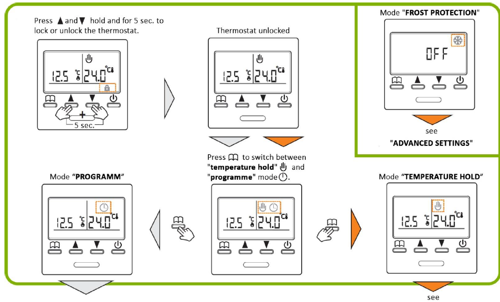 MI-HEAT- E51- Programmable -Thermostat - 17
