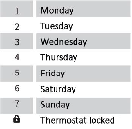 MI-HEAT- E51- Programmable -Thermostat - 4