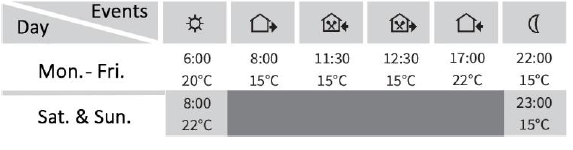 MI-HEAT- E51- Programmable -Thermostat - 8