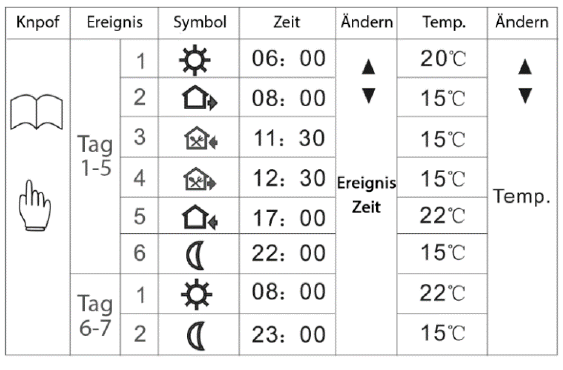 MI-HEAT E91 Programmable Thermostat  3